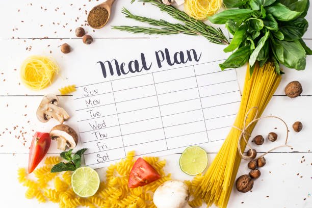 healthy meal plan for weekly meal prep and balanced diet planning